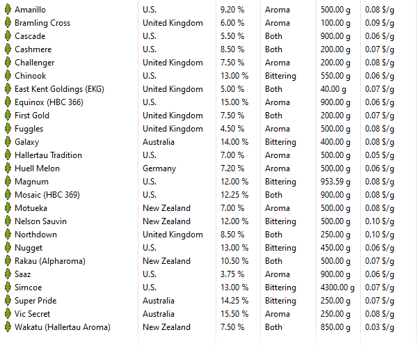 Consolidating Hop Inventory | Australia & New Zealand Homebrewing Forum